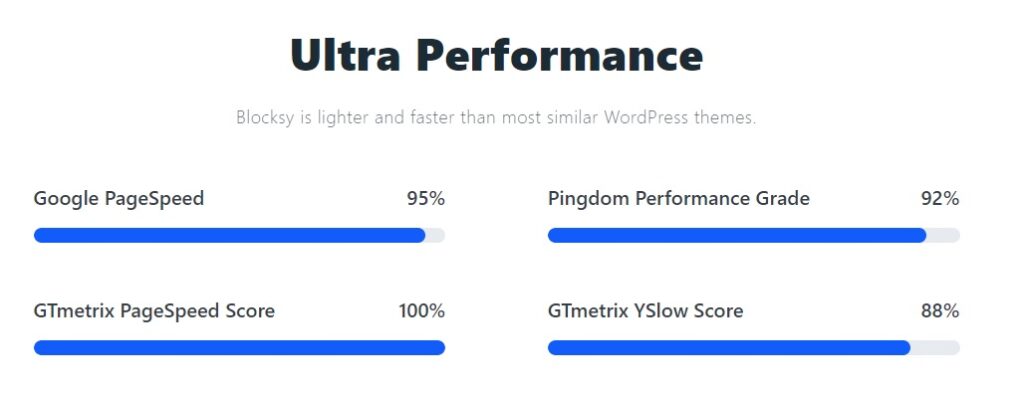 blocksy theme review: blocksy Performance